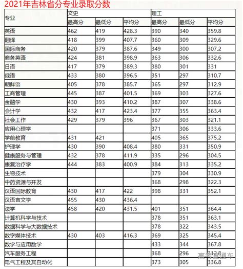 长春文旅春节假日“升温” 旅游收入同比增171.79%-中华时报