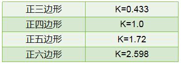 Excel KBasic Formule 的图像结果