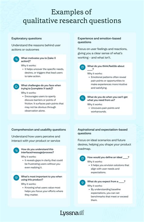 Qualitative vs quantitative research: What are the differences? | Lyssna