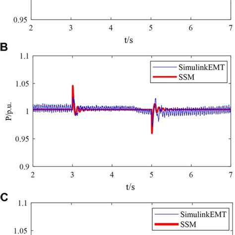 Image result for Pmsg Simulink Model