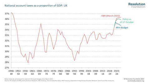 Liz Truss didn’t break the economy. It was like that when she found it.