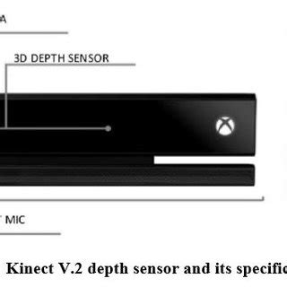 Image result for Kinect 2 Depth Sensor