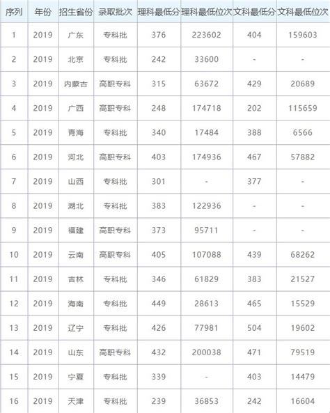 2023年长春理工大学成人高考大专怎么报名 - 哔哩哔哩