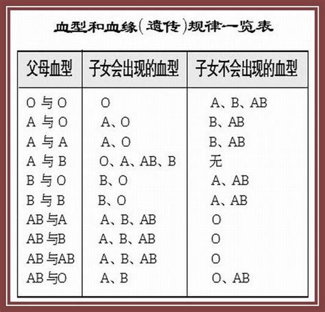 A型、B型、AB型、O型，哪种血型的人身体好些？你是哪种血型呢？