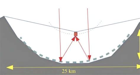 Image result for Spaced Based Observatories