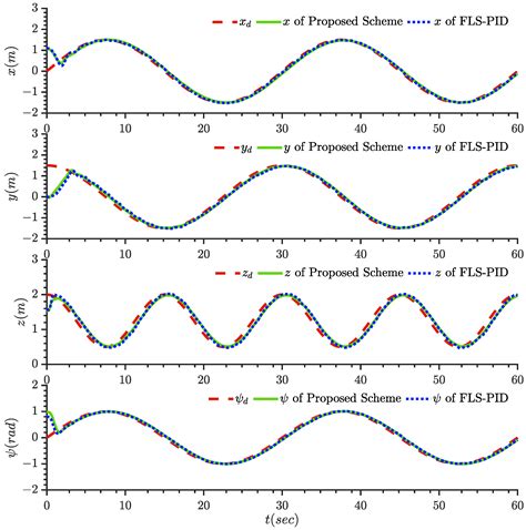 Finite-Time Adaptive Quantized Control for Quadrotor Aerial Vehicle ...