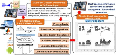 Image result for Computer-Based Training for Signal Flow