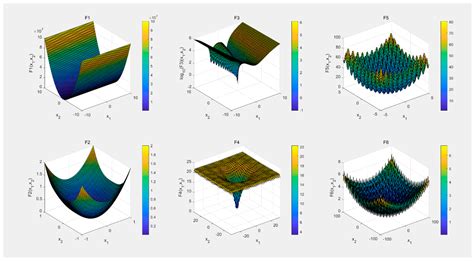 Hybrid Improved PSO Algorithm for Soil Property Parameter Estimation