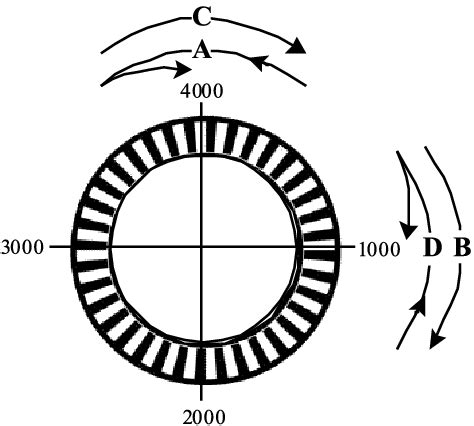 Image result for Encoder Speed Calculation