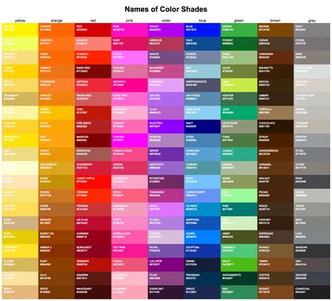 Introduction to Color Palettes in R with RColorBrewer - Data Viz with ...
