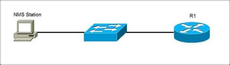 Image result for Simple Network Management Protocol SNMP Tutorial