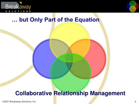 Collaborative Relationship 的图像结果