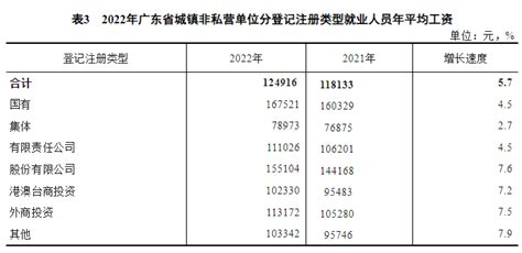 广东省2021年平均工资（社平工资）_工伤赔偿标准网