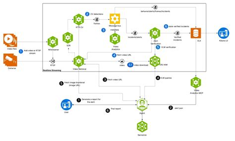 Blueprint Deep Dive — VSS