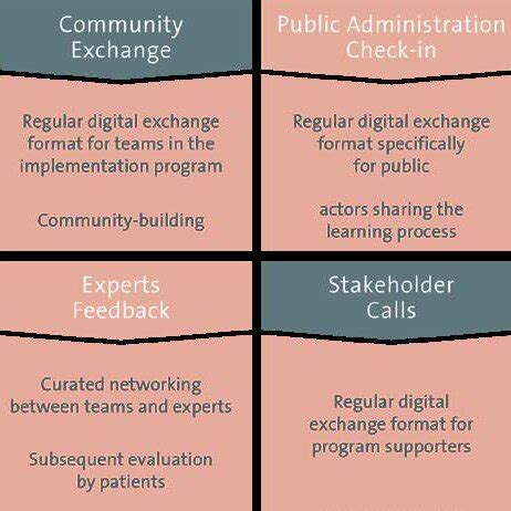 Image result for Program Implementation Review Tarps