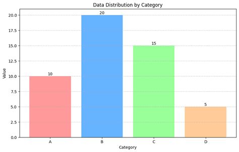 Color Graph 的图像结果