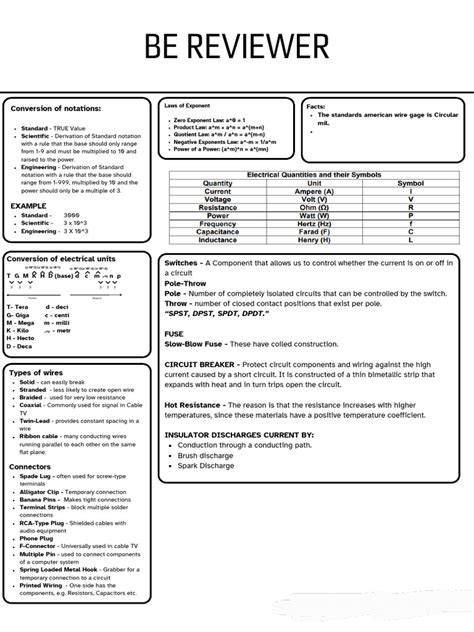 Image result for Basic Electronics Module 1 Back Page