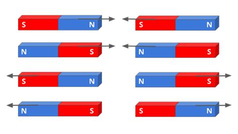 Exploring Magnets Important Notes - Class 6 Science - Complete Learning ...