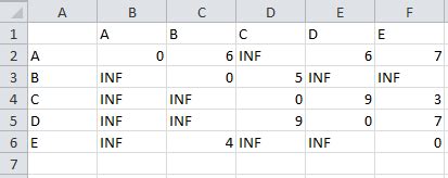 Image result for Esri Python Dictionary From Excel