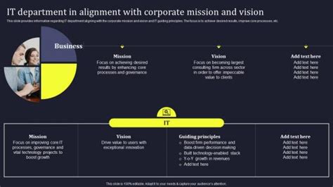 Introduction of It Department 的图像结果