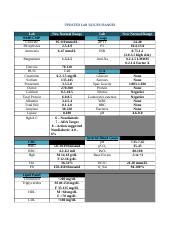 Image result for Normal BMP Lab Values