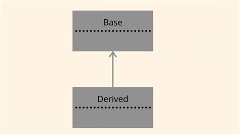 Image result for Python Inheritance