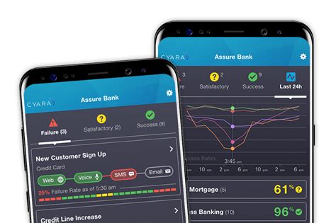 Cyara Activity Script Create 的图像结果