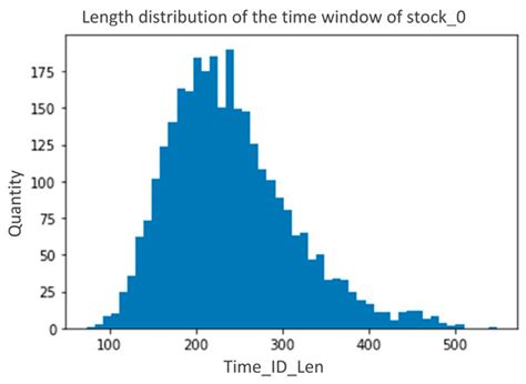 High-Frequency Forecasting of Stock Volatility Based on Model Fusion ...