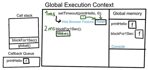 Callback Queue in JavaScript 的图像结果
