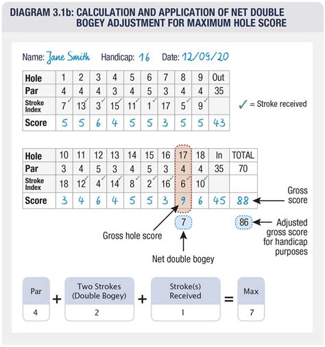 The #1 Free Golf Handicap Calculator Tool [Easy to Use]