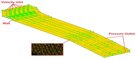 Development of a Three-Dimensional CFD Model and OpenCV Code by ...