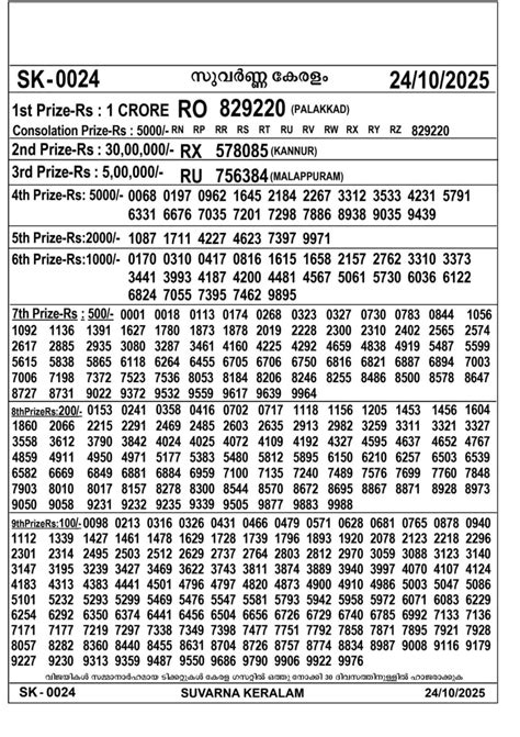 Kerala lottery Result – Friday, 24 Oct 2025 Draw | Kerala Lottery Result