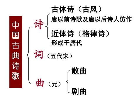 中国文学1：中国诗歌发展史 - 知乎