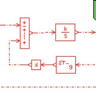 Leader One Model 的图像结果