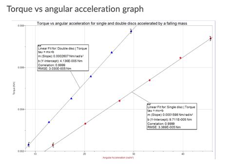 Torque To Angular Acceleration 的图像结果