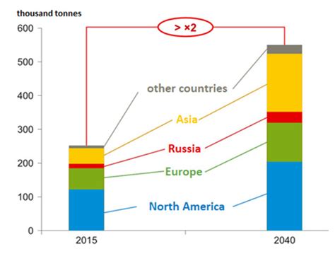 Paving the Way to Green Status for Nuclear Power