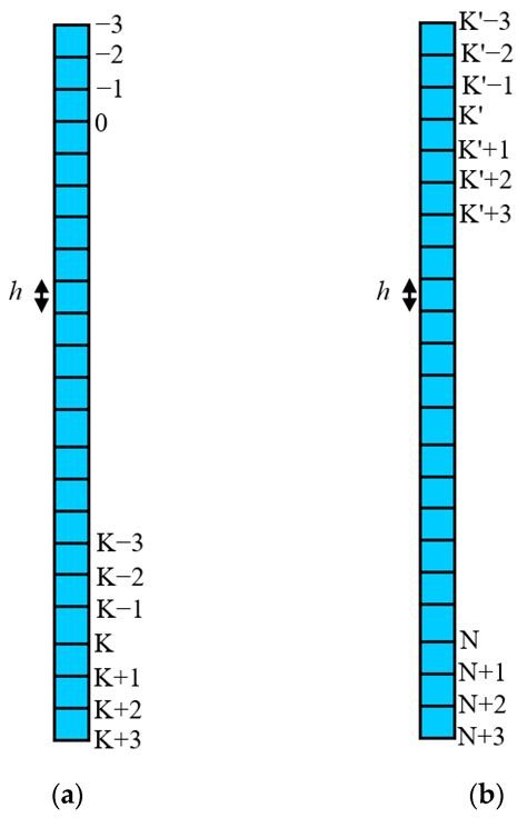 Theoretical Study on Diaphragm Wall and Surface Deformation Due to ...