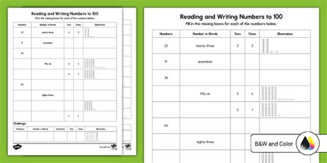Reading and Writing Numbers to 100 Worksheet