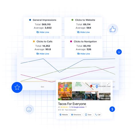 Image result for What Is Google Local Guide
