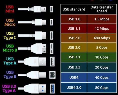 Learn about USB connector types and speed | Hafiz Muhammad Usama Haidri ...