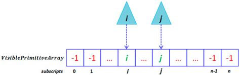 GPVC: Graphics Pipeline-Based Visibility Classification for Texture ...