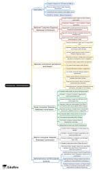 Mind Map: Consumer Commissions - Indian Polity for UPSC CSE PDF Download