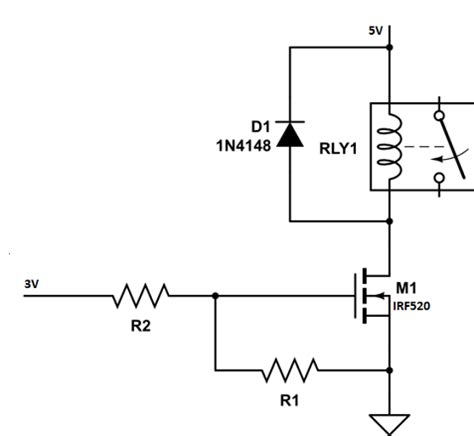 Use Case of IRF Series