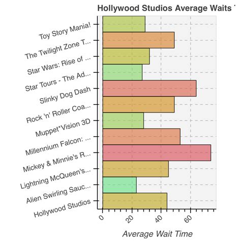 Image result for Statistical Graphs Examples