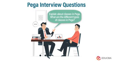 Image result for Pega Testing Interview Questions