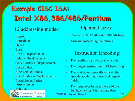 Image result for CISC