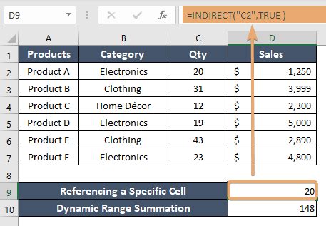 Indirect Function Excel Examples 的图像结果