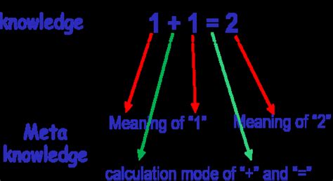 Knowledge System Real Life Examples 的图像结果
