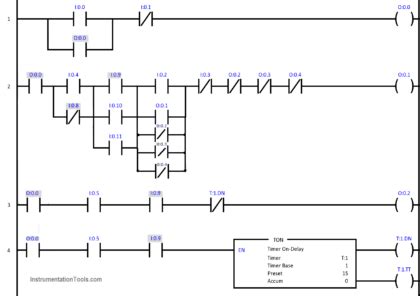 Image result for Soda Dispenser Machine plc Program