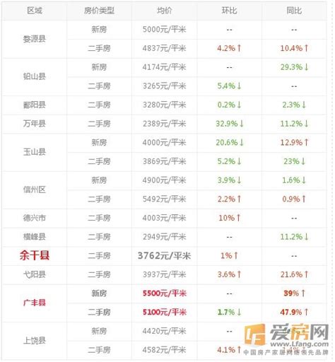 从化各板块新房房价对比，涨幅最高的不是……_腾讯新闻